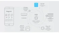 Обеззараживатель-очиститель Tion Clever МАC