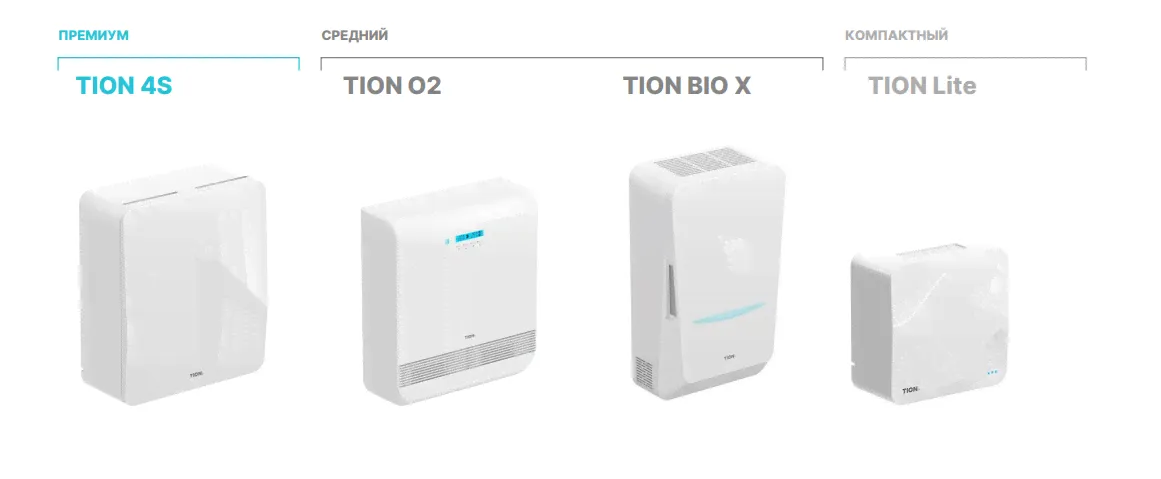 Вентиляционная установка TION Bio X SM Base-4